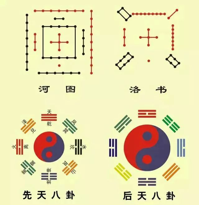 太极先天八卦生肖是什么_太极怎么生的先天八卦_先天太极八卦阵