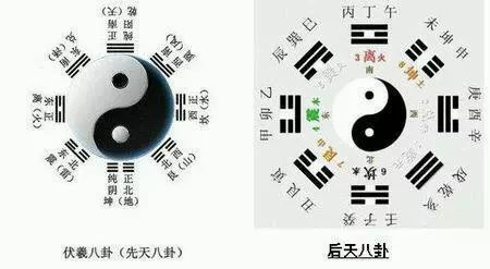 太极先天八卦生肖是什么_先天太极八卦阵_太极怎么生的先天八卦