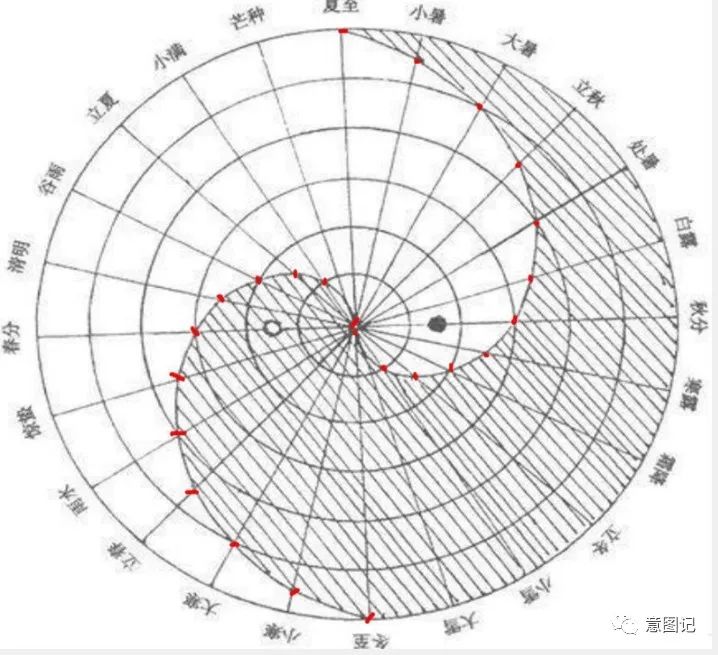 先天太极八卦阵_太极先天八卦生肖是什么_太极怎么生的先天八卦