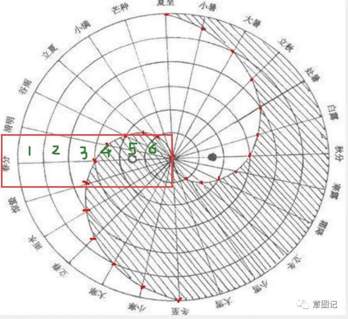 先天太极八卦阵_太极先天八卦生肖是什么_太极怎么生的先天八卦