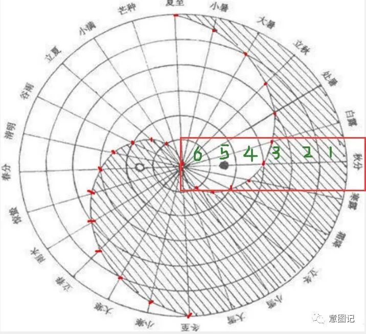 先天太极八卦阵_太极先天八卦生肖是什么_太极怎么生的先天八卦