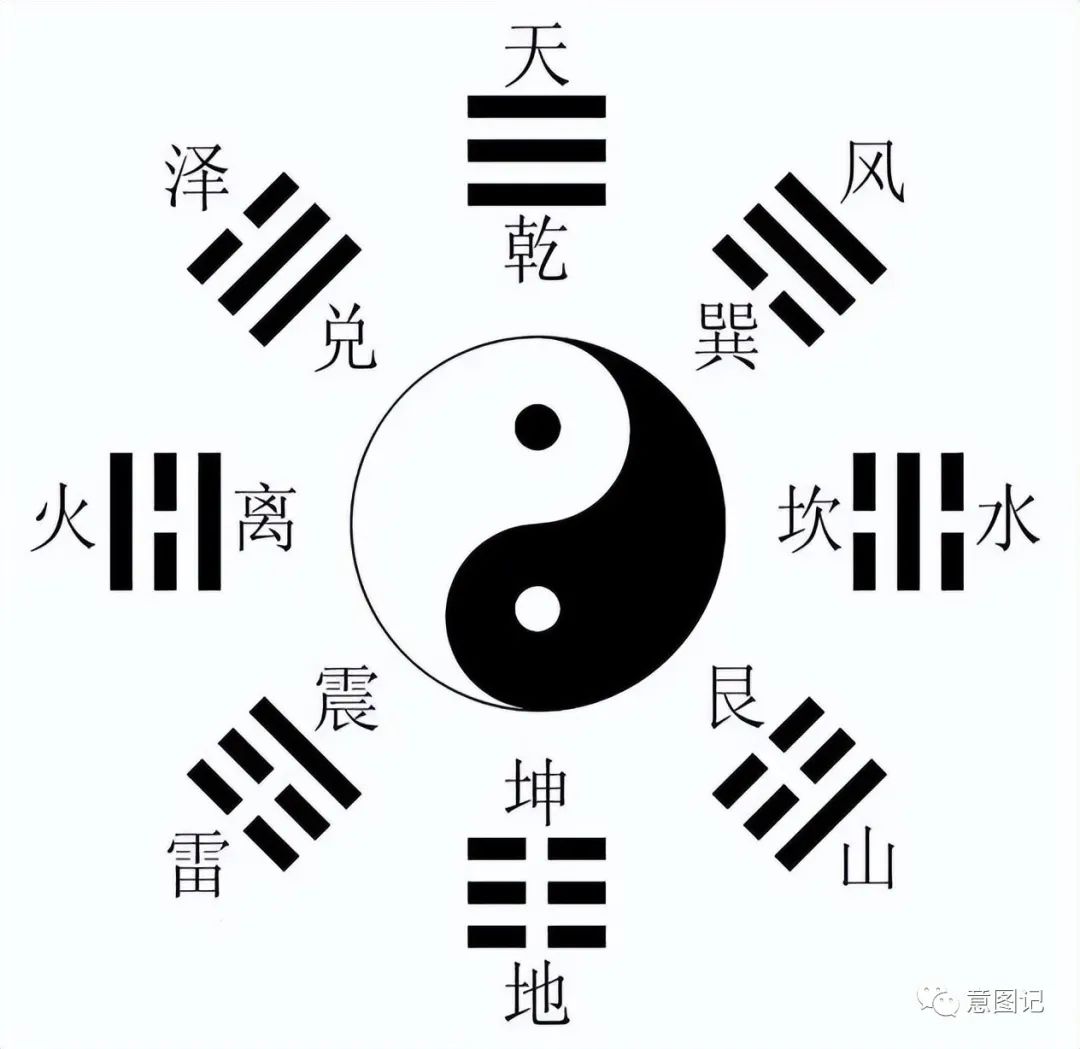 太极先天八卦生肖是什么_先天太极八卦阵_太极怎么生的先天八卦