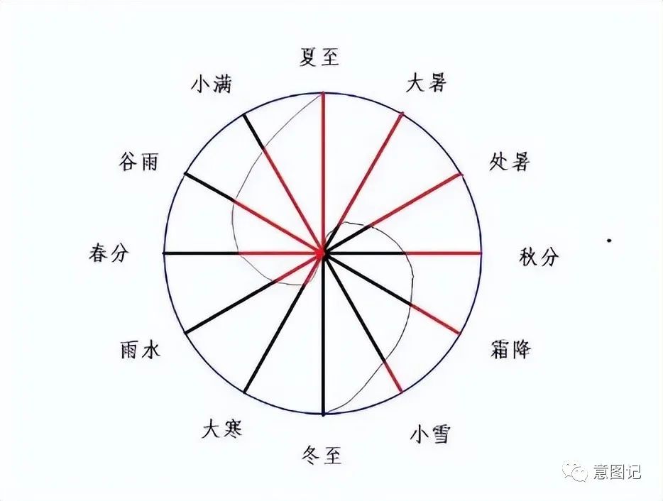 先天太极八卦阵_太极怎么生的先天八卦_太极先天八卦生肖是什么