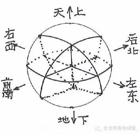 太极怎么生的先天八卦_八卦的先天与后天卦对照_太极两仪生八卦