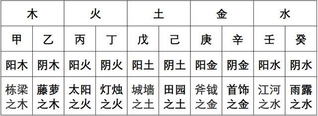 四柱八字排盘算命运_四柱八字算命排盘_八字算命四柱排盘详解