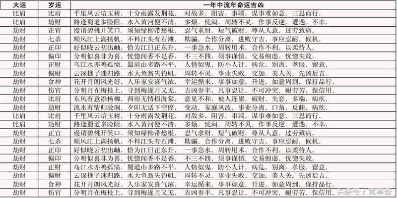 紫薇斗数命盘解析（2015年03月23日