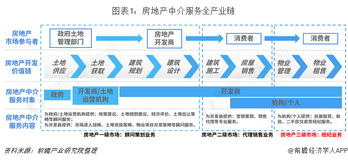 购物中心关注点与商业地产的关注焦点与经营