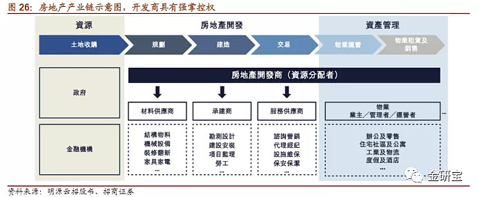 房地产风水布局_商业地产风水布局图_关于地产风水的吸引话术