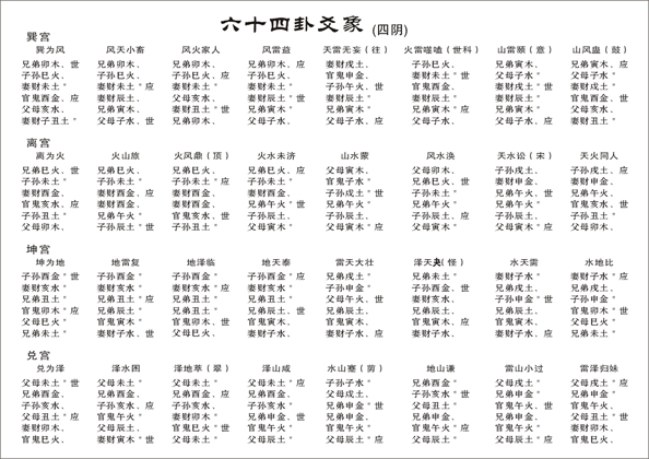 《周易集注》出版价元（上下册）