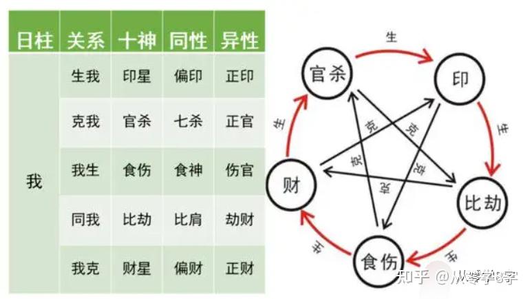 推测八字大运准确吗_八字测大运吉凶_八字大运怎么推测的准确