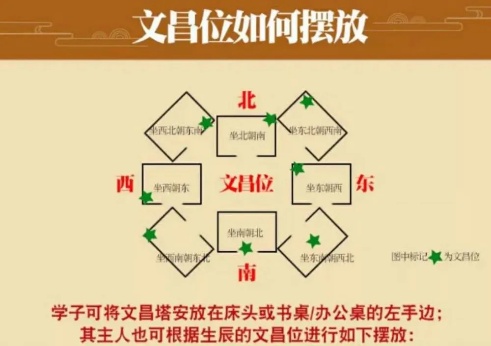 卧室风水摆件学生可以摆吗_学生卧室摆件风水_卧室风水摆件学生摆放