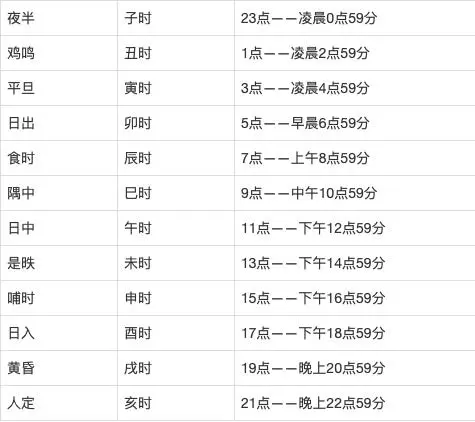 奇门遁甲阴阳九局的乾坤局，遁局和阳遁9局