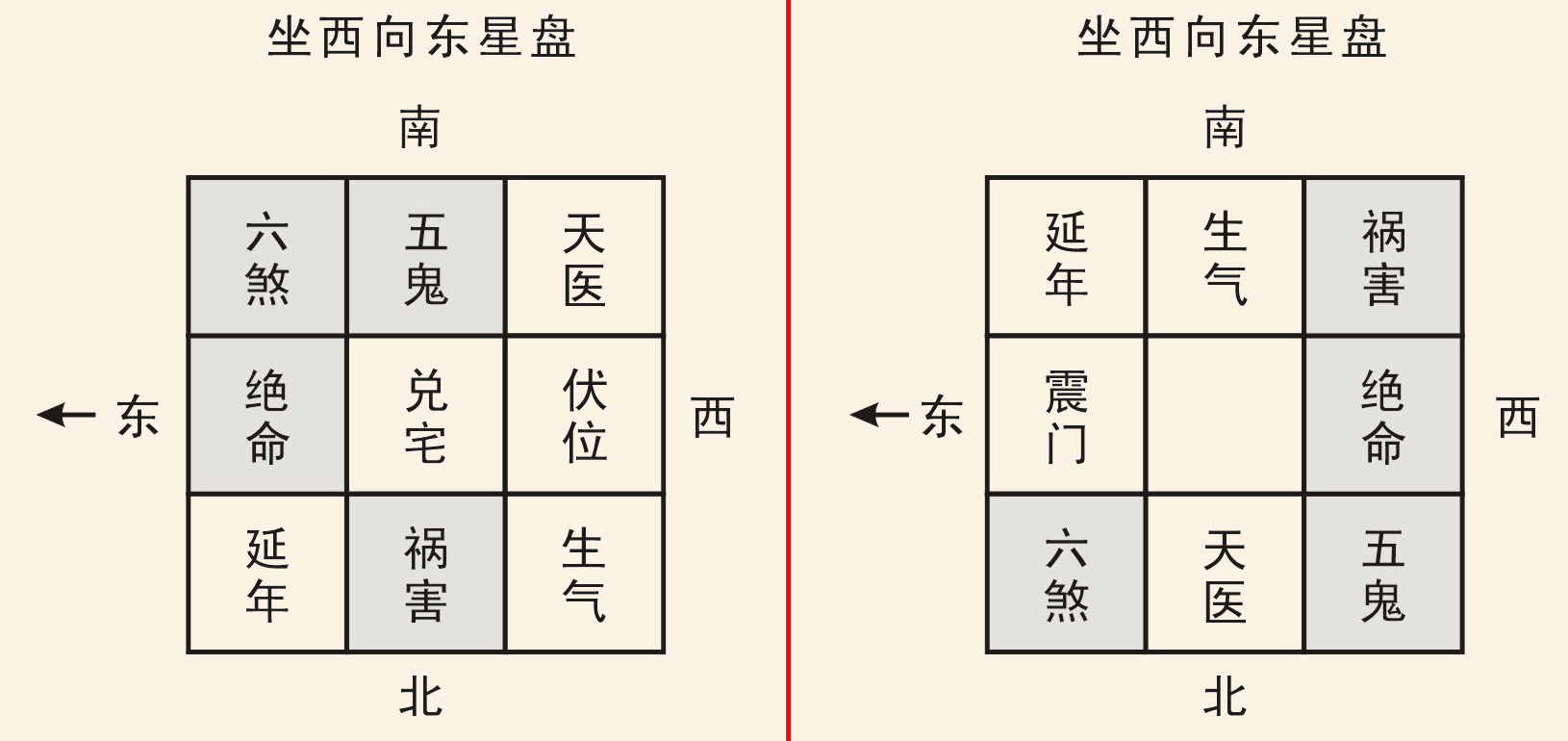 坎宅风水 公司布局_坎宅风水 公司布局_坎宅风水 公司布局