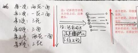 六爻预测的公共学问，你如今必需要记住第一