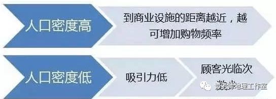 商业风水方位_商业风水如何选址_选址风水