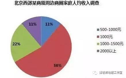 选址风水_商业风水如何选址_商业风水方位