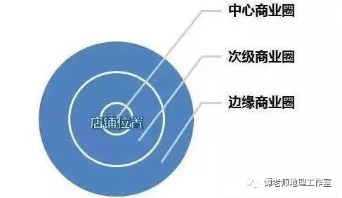 选址风水_商业风水方位_商业风水如何选址