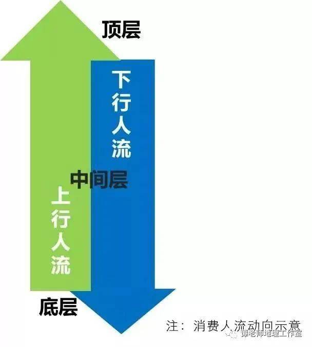 选址风水_商业风水如何选址_商业风水方位