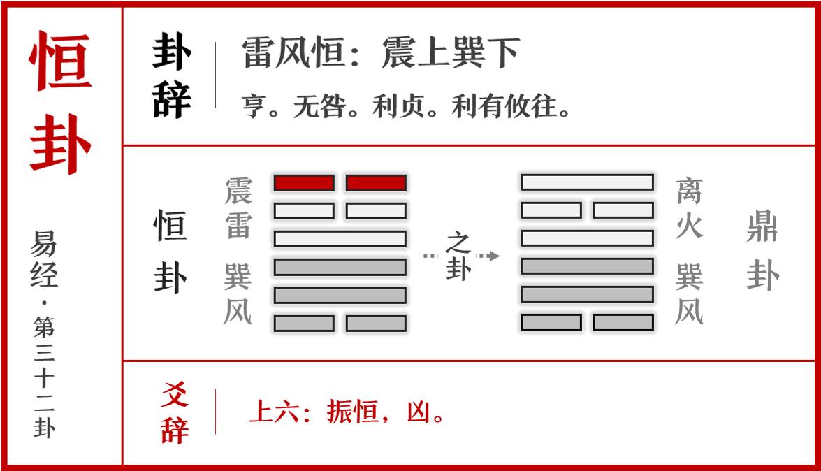 易经之说卦传_易经卦词讲解_易经卦象解说