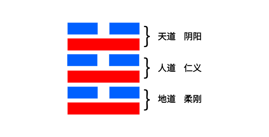 周易风水包含里面的什么_周易里面包含风水吗_周易中的风水