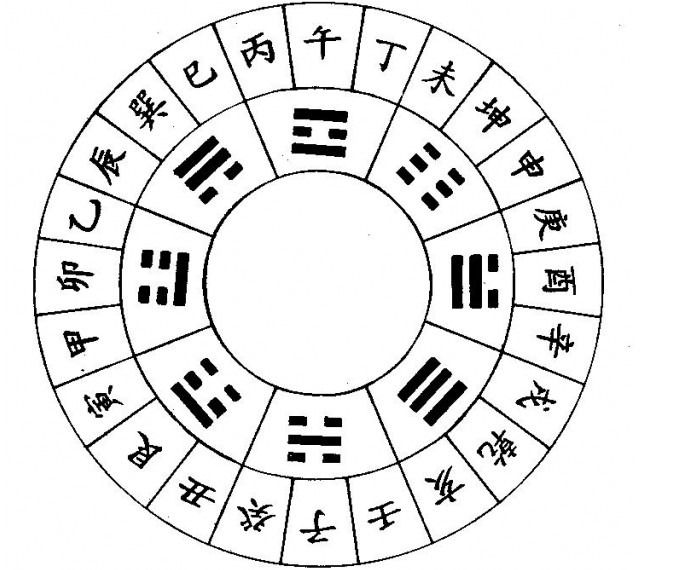 天干地支年月日时辰算法_天干地支年月日时_如何看年月日时的天干地支