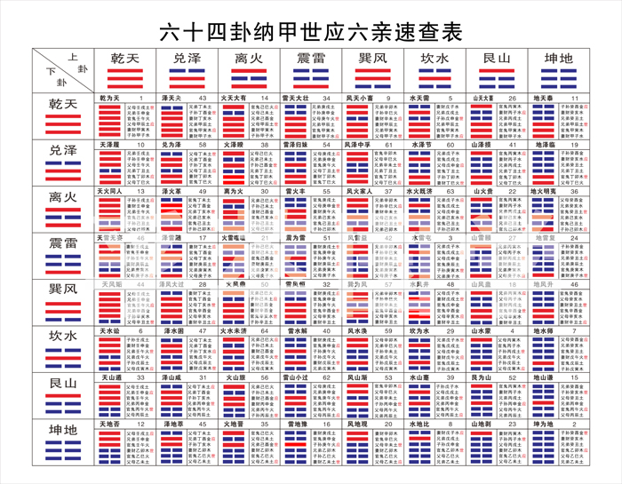 六爻风水堂:六爻测婚姻卦例解析