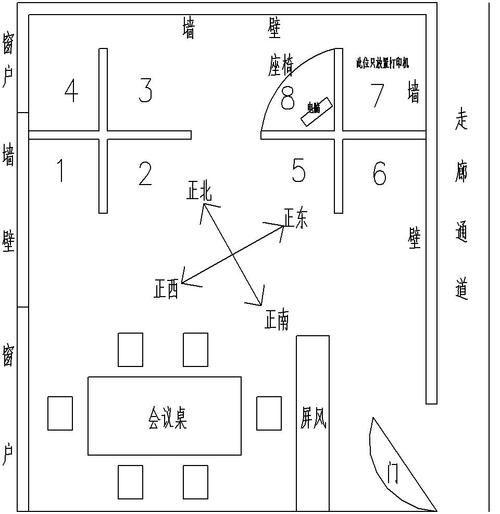 地理位置对公司风水布局的影响风水