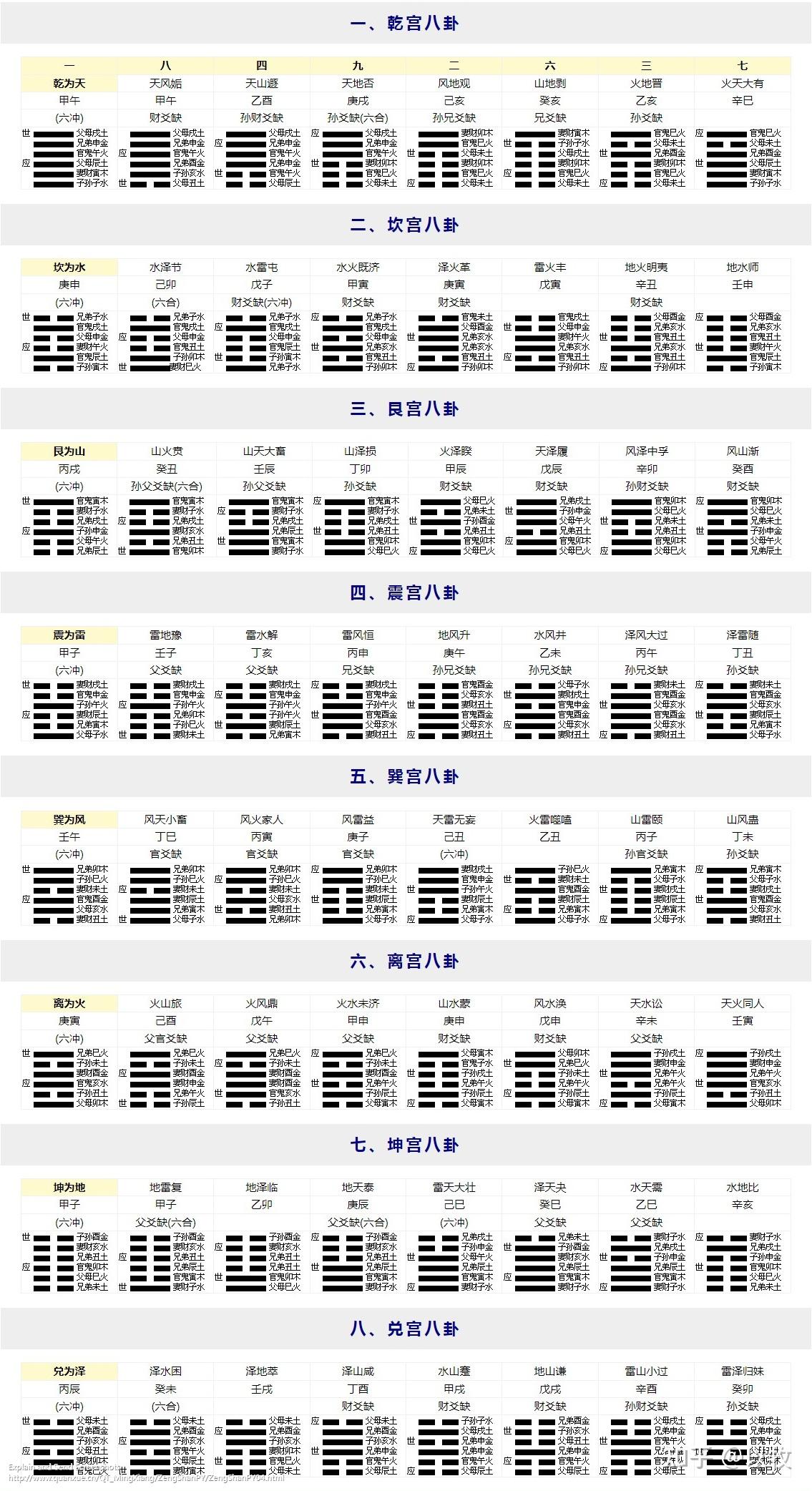 六爻风水堂：六爻卦纳甲断法