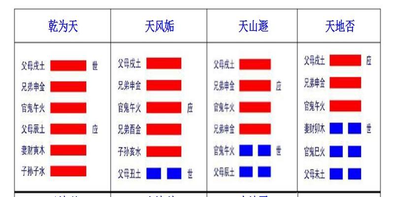 江苏通州《》齐派卦宫六爻高级讲义