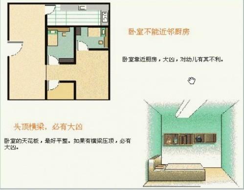 局部装饰 现代建筑风水学图解