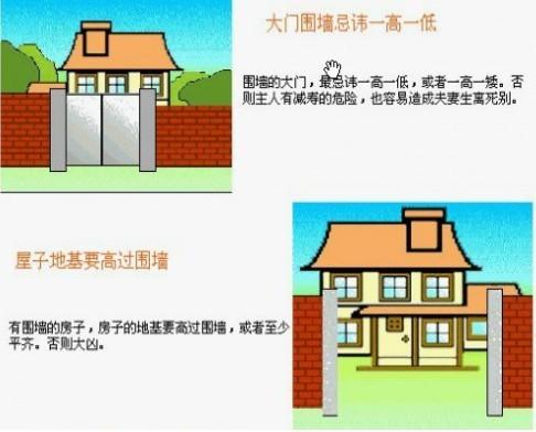 局部装饰 现代建筑风水学图解