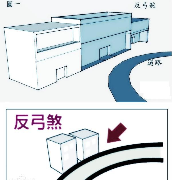 圆形风水建筑图片_圆形风水建筑图解_圆形建筑风水图