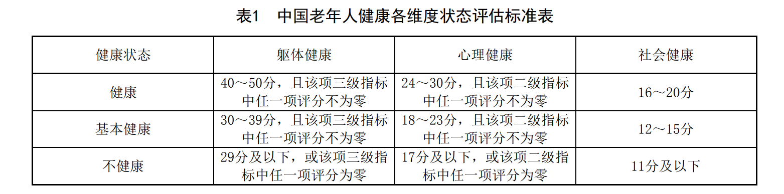 国家卫生健康委发布《中国健康老年人标准》