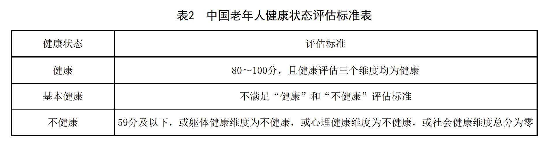 健康评估意识状态_如何看羊是否健康_羊的健康状态