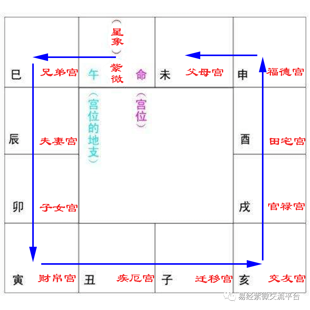 紫微斗数命盘解析命盘分析