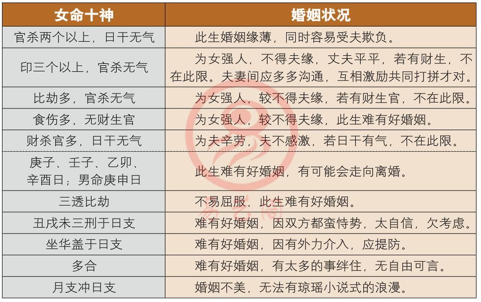 风水堂:生辰八字配对查询表，你了解吗