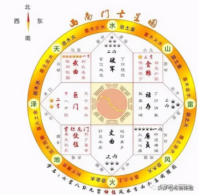 绘制平面风水住宅图的软件_平面图风水分析_风水住宅平面图绘制