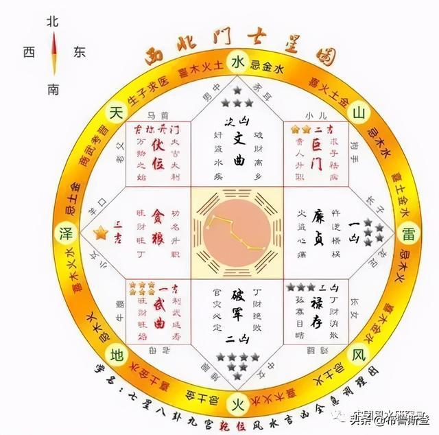 风水住宅平面图绘制_平面图风水分析_绘制平面风水住宅图的软件