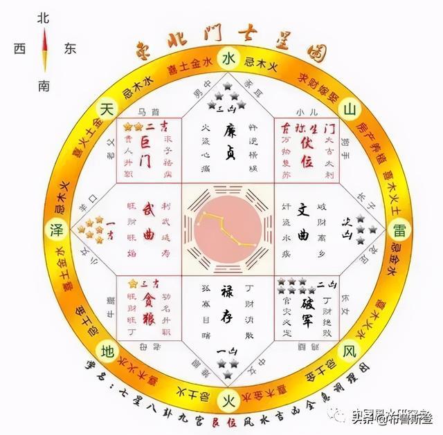 绘制平面风水住宅图的软件_风水住宅平面图绘制_平面图风水分析