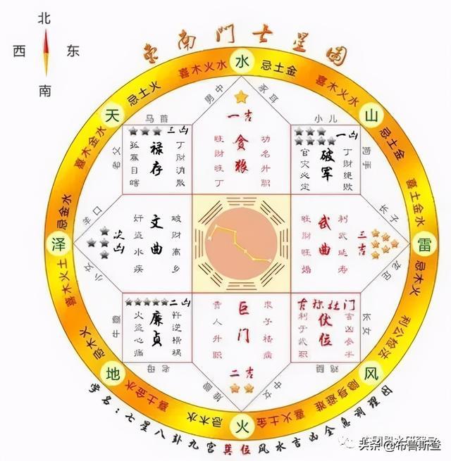 绘制平面风水住宅图的软件_平面图风水分析_风水住宅平面图绘制