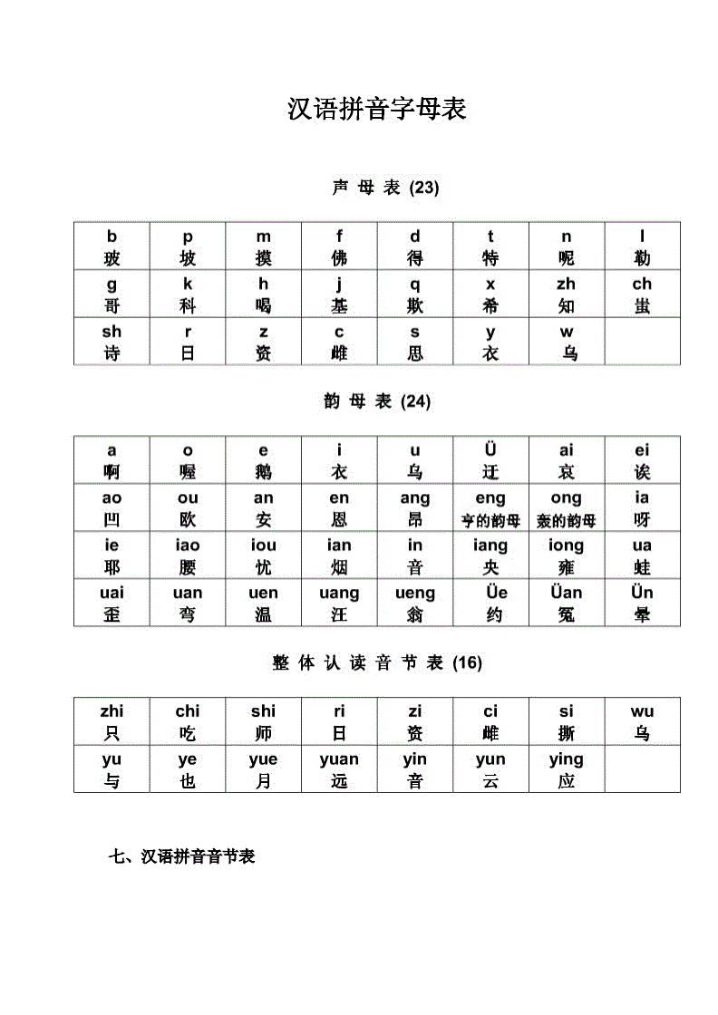 说卦传的读音怎么读的啊_卦读音是什么_卦怎么念