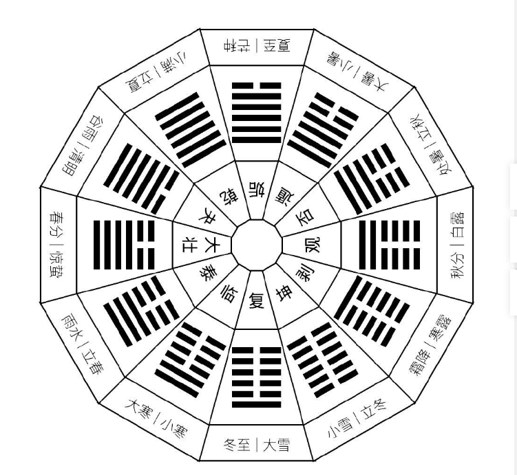 说卦传里八卦动物是什么_八卦与动物对应关系_八卦动物