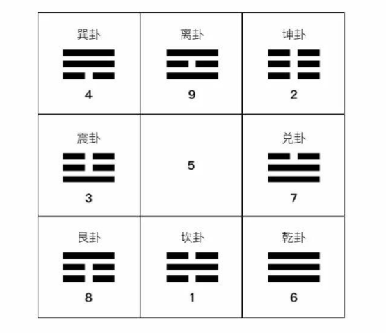 八卦动物_说卦传里八卦动物是什么_八卦与动物对应关系