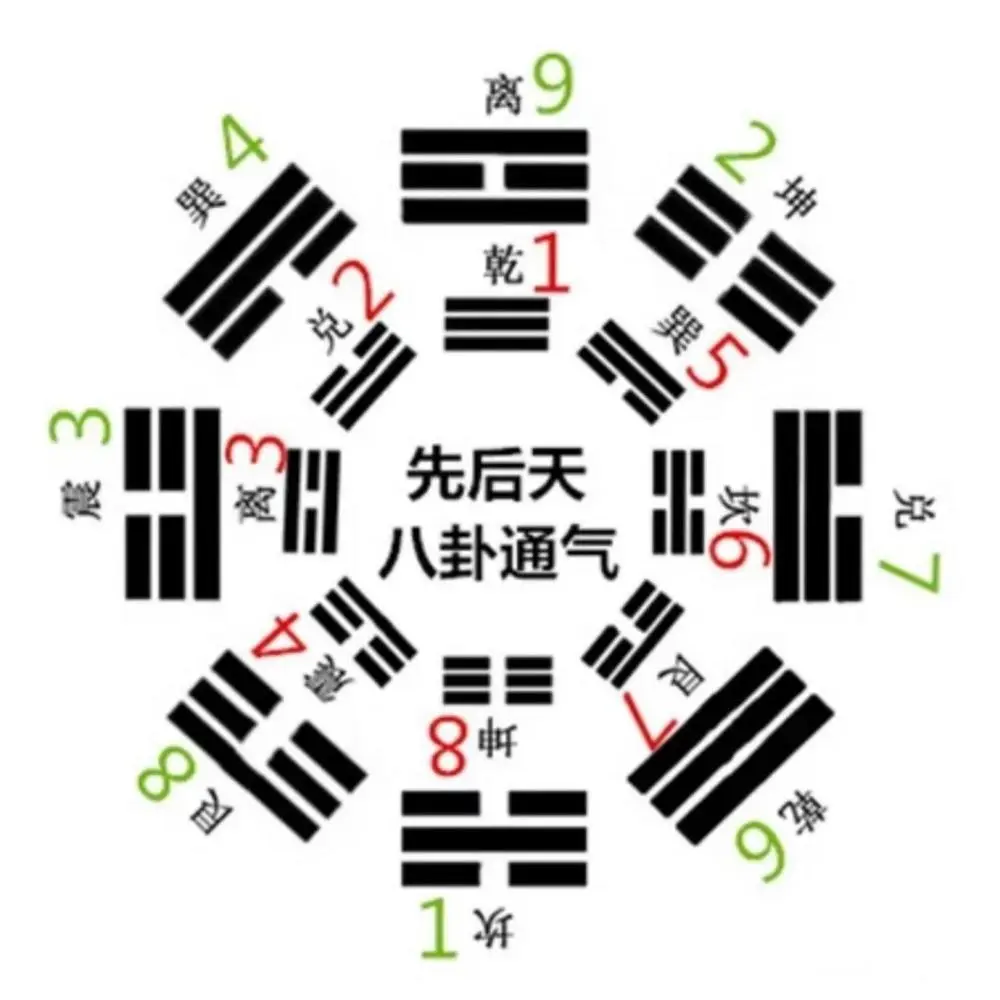 易经智慧全集100_易经智慧视频1到160集_易经智慧分享