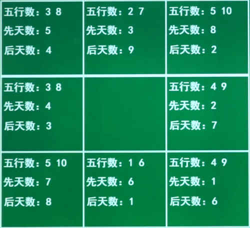 生辰八字九宫格算命盘_算命九宫格生辰八字详解_八字九宫算命法