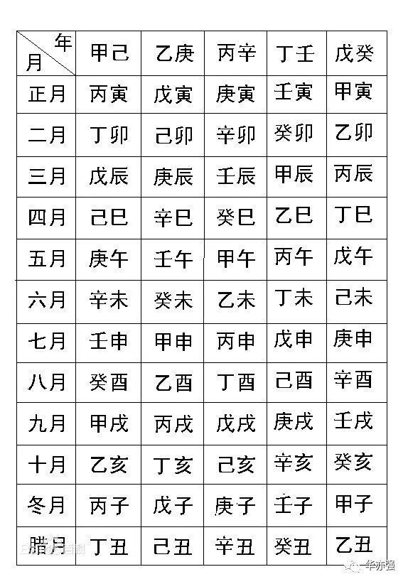 风水堂:什么是八字?四柱八字详解