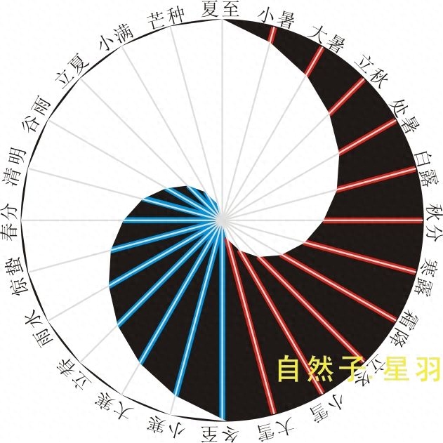 起源易经传承的书_易经起源和传承_易经渊源