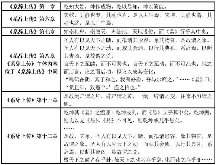 易经传全文_《易经系传别讲》_详解易经系辞传阅读