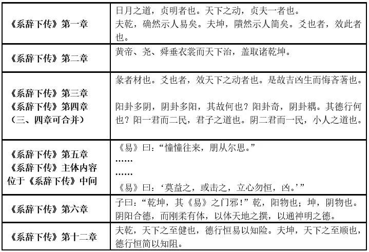 《易经系传别讲》_详解易经系辞传阅读_易经传全文