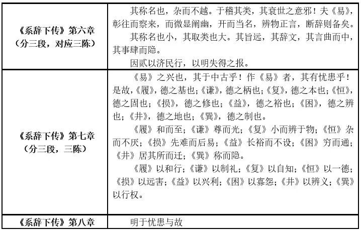 详解易经系辞传阅读_易经传全文_《易经系传别讲》